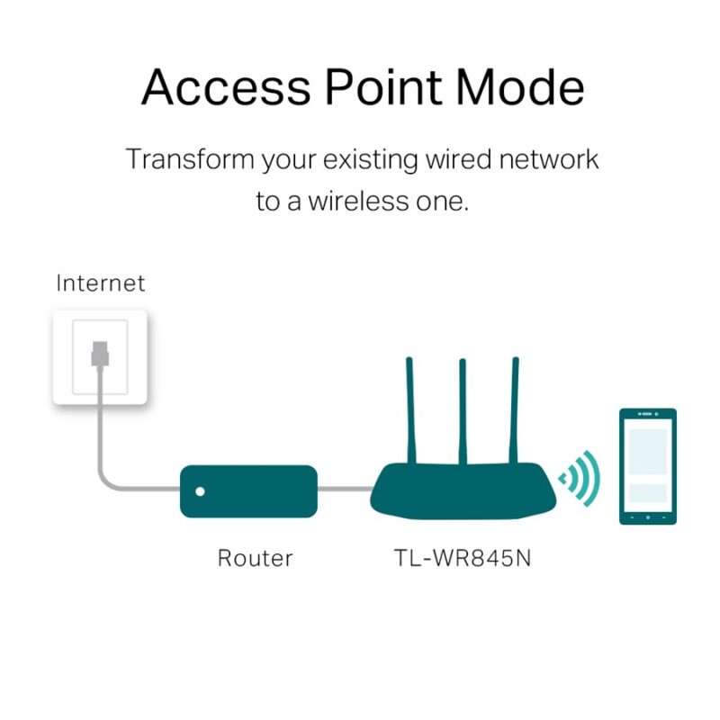 TP-Link TL- - Image 4